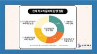 [NSP PHOTO]경기도교육청, 학교자율과제 체계적 지원 자율역량 강화