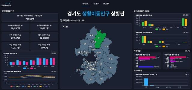 NSP통신-경기도 생활이동인구 상황판 대시보드 메인화면. (이미지 = 경기도)