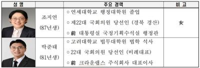 [NSP PHOTO]추경호 국민의힘 원내대표, 80년대생  조지연·박준태 원내대변인 지명