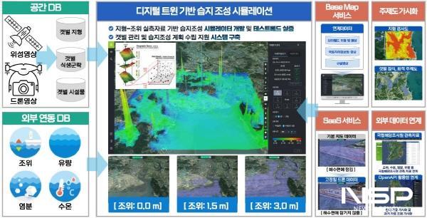 NSP통신-디지털 트윈 기반 순천만습지 조성 시뮬레이션 개념도 (사진 = 순천시)