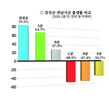 NSP통신- (사진 = 강진군)