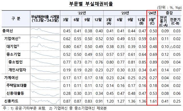 NSP통신- (표 = 금융감독원)