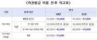 [NSP PHOTO]광양시, 2024년 7월1일부터 여권발급 수수료 인하