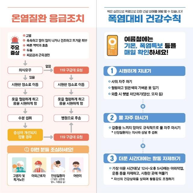 NSP통신-폭염대비 안내 이미지. (사진 = 평택시)