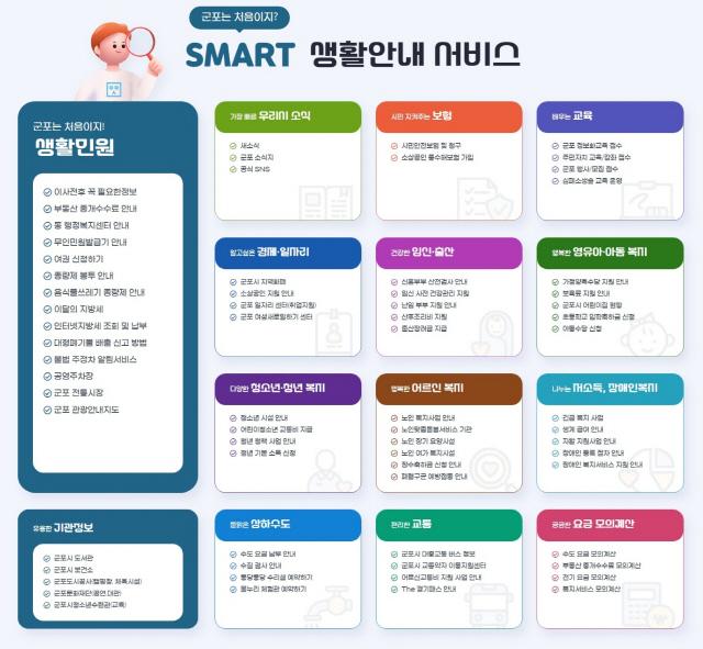 NSP통신-군포시 홈페이지에 군포는 처음이지? Smart 생활안내서비스가 신설된 모습. (이미지 = 군포시)