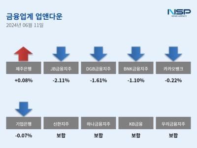 [NSP PHOTO][업앤다운]은행주 하락…제주은행↑·JB금융↓