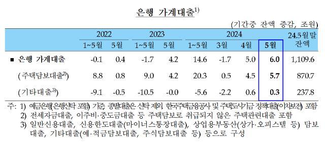 NSP통신- (표 = 한국은행)