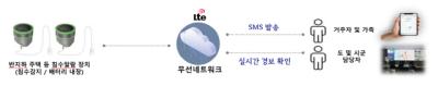 [NSP PHOTO]경기도, 반지하 주택 침수 사고 대비책 본격 추진