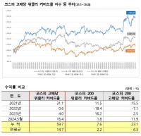 [NSP PHOTO]한국거래소, 누적 수익률 59.7% 코스피 ATM 지수 발표