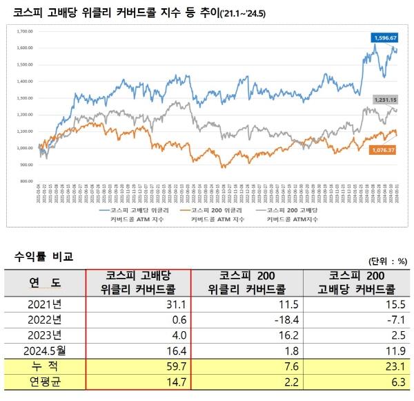 NSP통신- (= 한국거래소)