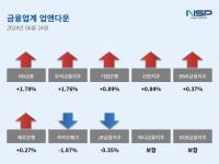 [NSP PHOTO][업앤다운]은행주 상승…KB금융↑·카카오뱅크↓