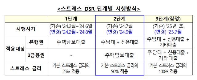 NSP통신- (표 = 금융감독원)