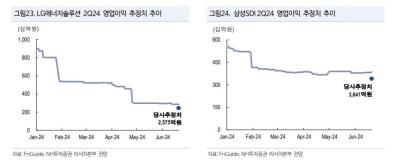 [NSP PHOTO]배터리 3사 2분기도 보릿고개…하반기 숨통 틔울 방안은