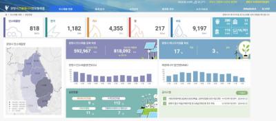 [NSP PHOTO]광명시, 경기도 최초 건물 에너지 정보 플랫폼 구축 운영