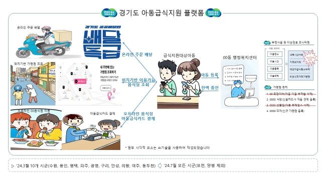 NSP통신-경기도 아동급식지원 플랫폼 이미지. (사진 = 경기도)