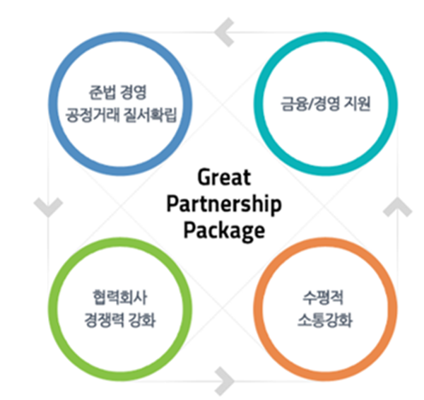 NSP통신-첨부 2. GS건설 Great Partnership Package (사진 = GS건설)