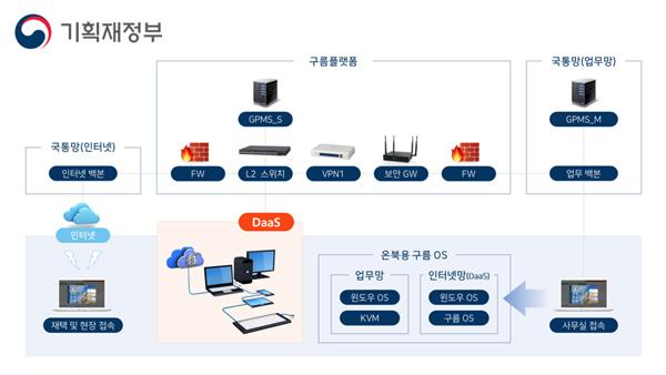 [NSP PHOTO]틸론, 기재부에 디스테이션 v9.0 기반 VDI 시스템 구축