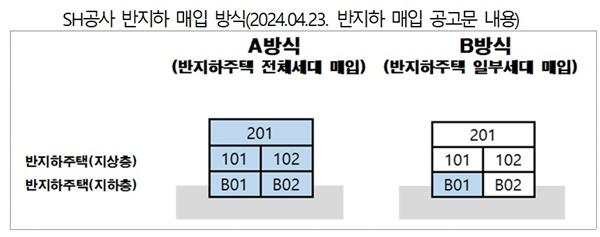 NSP통신- (사진 = SH공사)