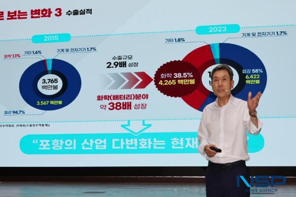 NSP통신-포항시가 첨단전략산업 특화단지 지정에 이은 기회발전특구 지정으로 이차전지 명품도시로 자리매김하고 있다. 이강덕 포항시장이 지난 1일 열린 취임 10주년 기자회견에서 취임 후 산업 다변화를 위해 노력을 기울여 온 성과에 대해 설명하고 있는 모습 (사진 = 포항시)