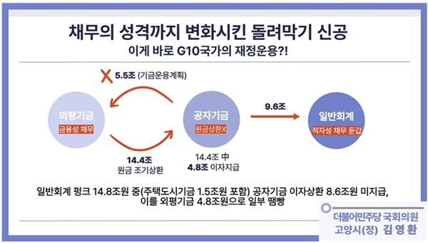 NSP통신-그래픽 자료 (사진 = 김영환 의원실)