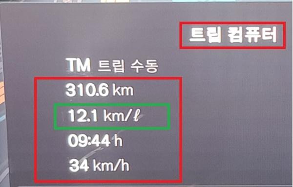 NSP통신-총 310.6km의 다양한 도로 구간을 9시간 44분 동안 34km/h의 평균속도로 시승한 후 체크한 볼보 S90 B6 AWD 모델의 실제 주행 연비 12.1km/ℓ 기록 (사진 = NSP통신)