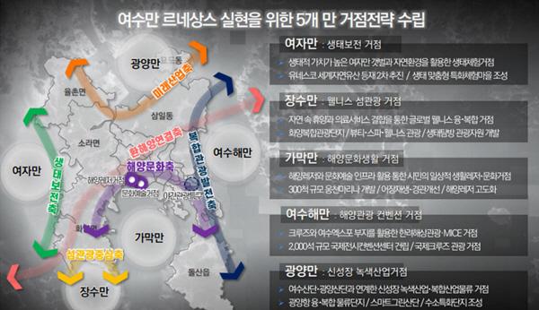 NSP통신-정기명 여수시장이 여수만 르네상스 중장기종합개발계획을 통해 여수 바다를 하나의 거대한 정원처럼 꾸밀 계획이다. (사진 = 여수시)