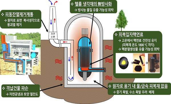 NSP통신-고온가스로 개념 이미지 (사진 = 포스코이앤씨)