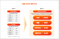 [NSP PHOTO]100조 에너지기업 탄생…SK이노-SK E&S 합병 승인