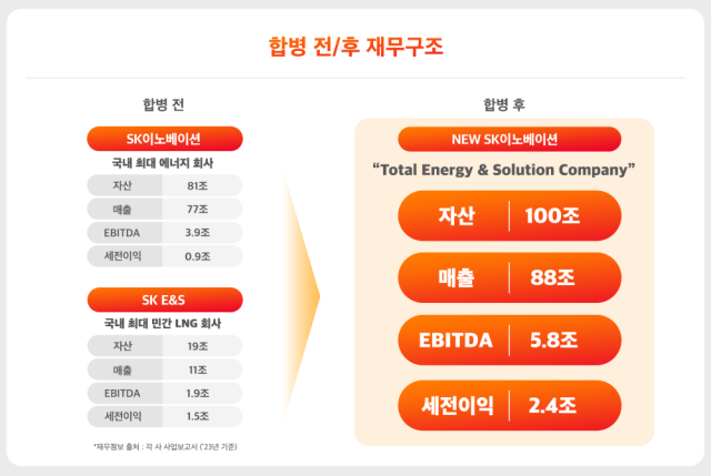 NSP통신-아태 지역 에너지 기업 순위 (사진=SK이노베이션)