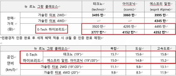 NSP통신-뉴 르노 그랑 콜레오스의 판매 가격표 (사진 = 르노코리아자동차)