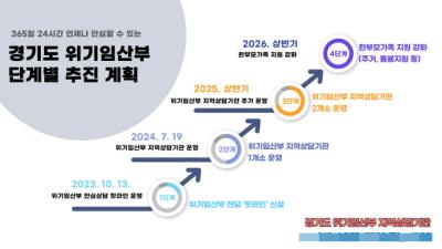 [NSP PHOTO]경기도, 위기임산부 안심상담 핫라인 지역상담기관으로 개편 운영