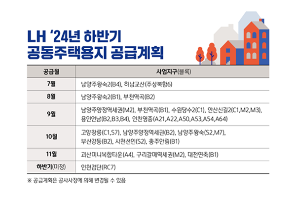 NSP통신-2024년 하반기 공동주택용지 공급계획 (사진 = LH)