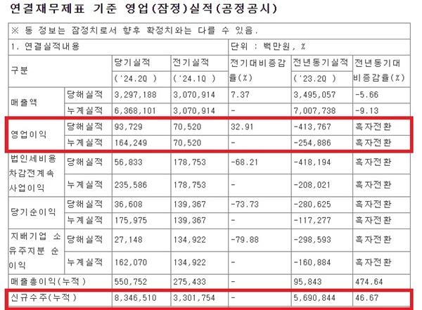 NSP통신- (사진 = 금감원 전자공시 캡처)