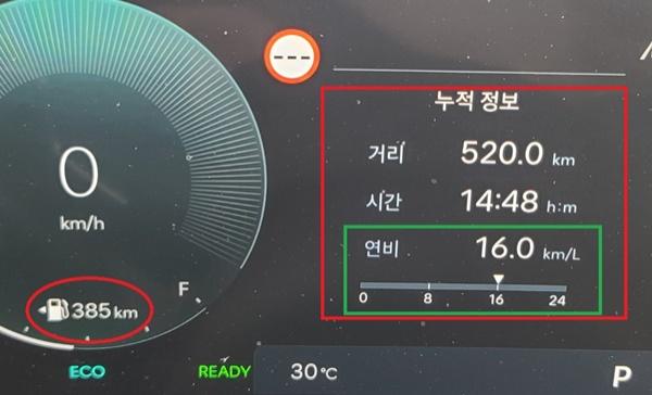 NSP통신-총 520km를 14시간 48분 동안 시승한 후 체크 한 현대차 산타페 1.6 하이브리드 모델의 실제 주행 연비 16.0km/ℓ 기록 (사진 = NSP통신)