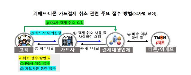 NSP통신- (이미지 = 금융감독원)