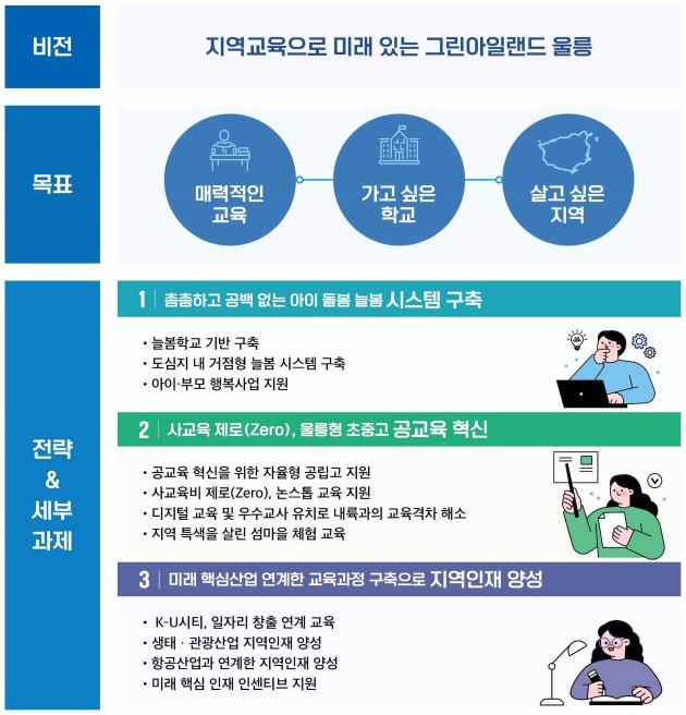 NSP통신- (표 = 울릉군청 제공)