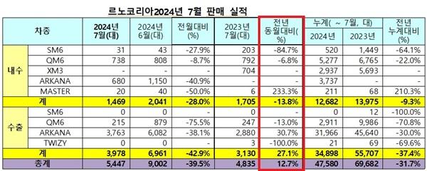 NSP통신- (사진 = 르노코리아)