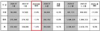 [NSP PHOTO]현대차, 7월 33만 2003대 판매…전년 동월比 1.4%↓