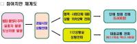 [NSP PHOTO]순천경찰, 참여치안 체계 구축...치안네트워크 완성