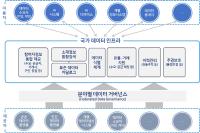 [NSP PHOTO]한국지능정보원, 국가 데이터 인프라 전략 이슈페이퍼 발간