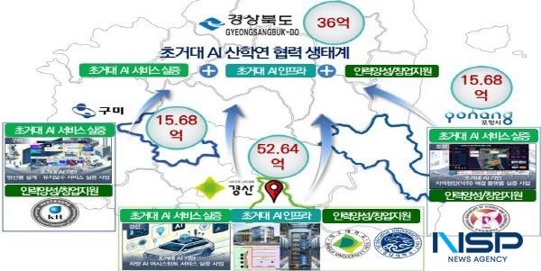 [NSP PHOTO]경산시, 초거대 AI 클라우드팜 실증 및 확산 환경조성 공모사업 선정