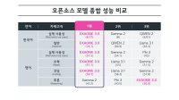 [NSP PHOTO]LG, AI 일상화 전환 속도…국내 첫 오픈소스 AI 엑사원 3.0 공개