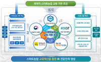 [NSP PHOTO]순천대, 스마트농업 전문인력 교육운영기관 선정...시설원예 분야