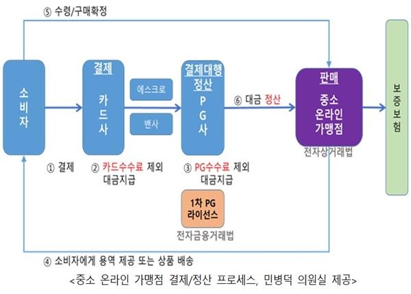 NSP통신- (사진 = 민병덕 의원실)