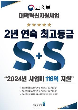 NSP통신- (이미지 = 전주대학교)