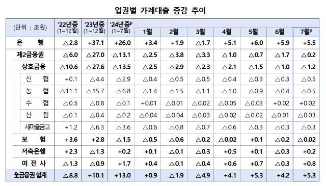 NSP통신- (표 = 금융감독원)