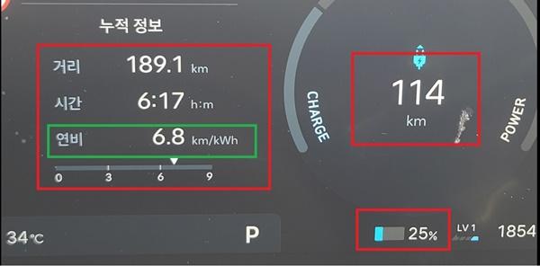 NSP통신-총 189.1km를 6시간 17분 동안 시승한 후 체크 한 현대차 디 올 뉴 코나 일렉트릭 모델의 전비 6.8km/kWh 기록 (사진 = NSP통신)