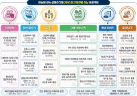 [NSP PHOTO]전남도, 지방소멸 극복 위한 인구대전환 전남 프로젝트 추진