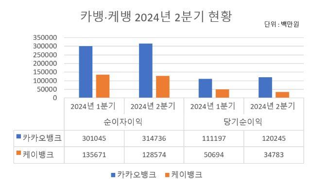 NSP통신- (그래프 = 강수인 기자)