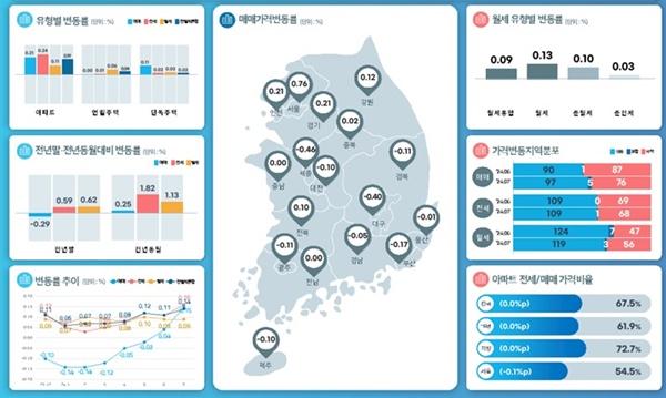 NSP통신-7월 전국 주택가격 동향 조사 결과 (사진 = 한국부동산원)